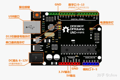 Arduino UNO示意图